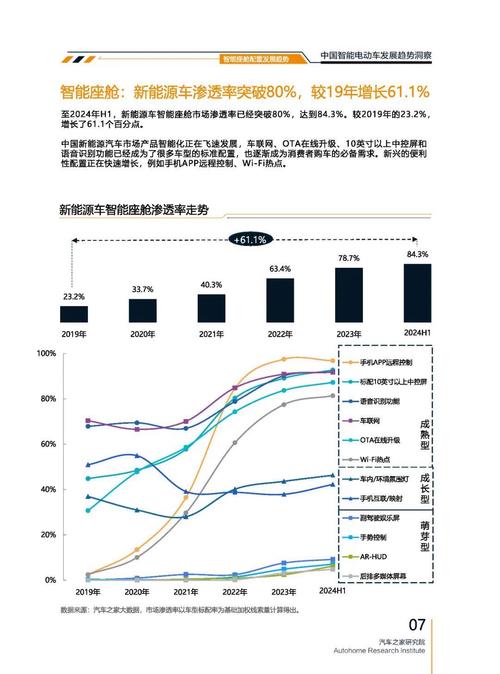 成都195起亚对未来市场的预测，名爵汽车品牌文化的传播